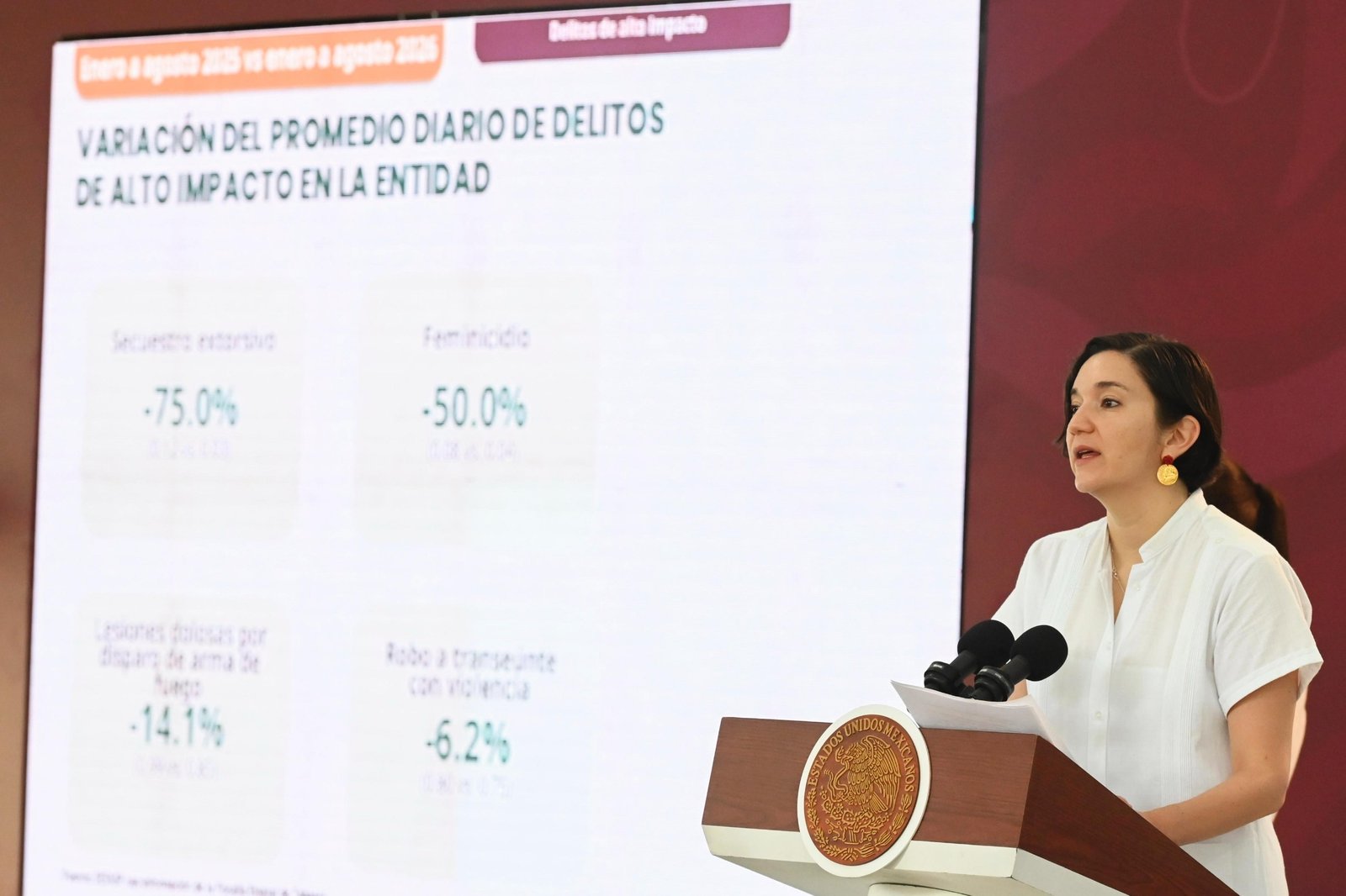 Tabasco registra reducción en homicidios y delitos de alto impacto